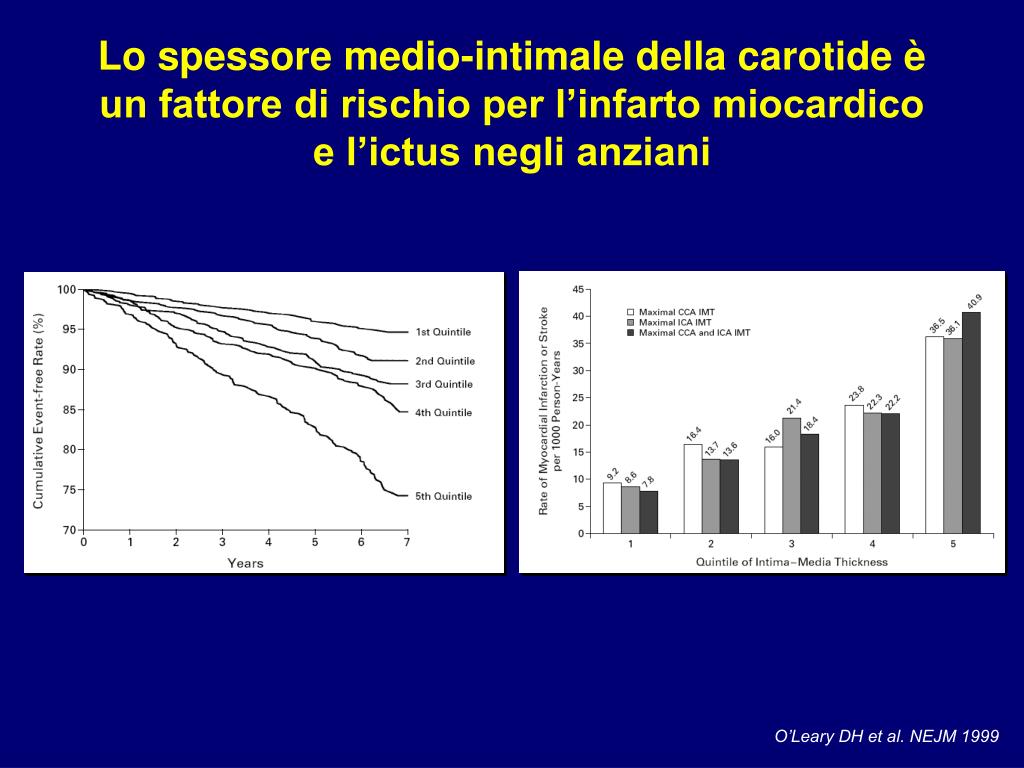 PPT - Ipertensione e aterosclerosi PowerPoint Presentation..