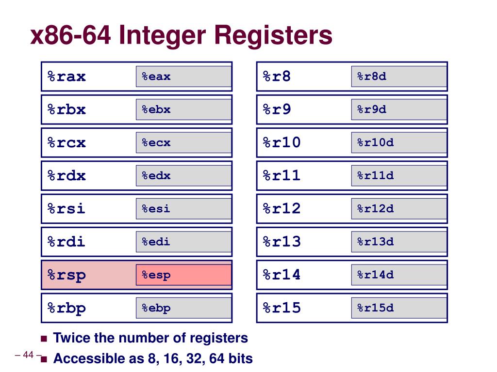 Arm 64 что это. Регистры процессора x86-64. Arm и x86. Регистры Arm. X86 процессоры.
