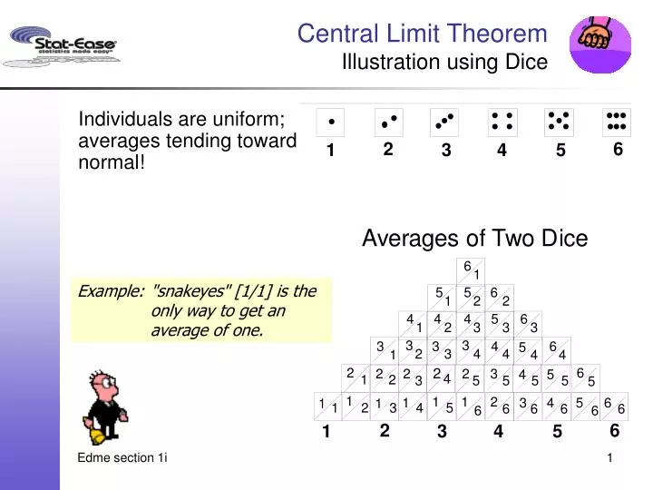 PPT - Central Limit Theorem Illustration using Dice ...