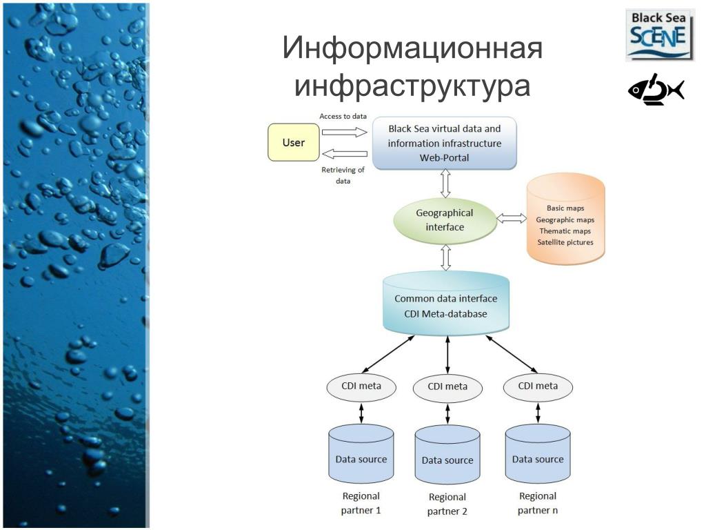 8 класс. Презентация "Информационная инфрастуктура"