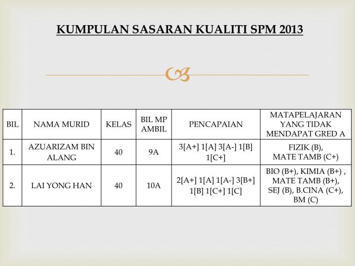 PPT - MESYUARAT KURIKULUM KALI 1/2013 PowerPoint 