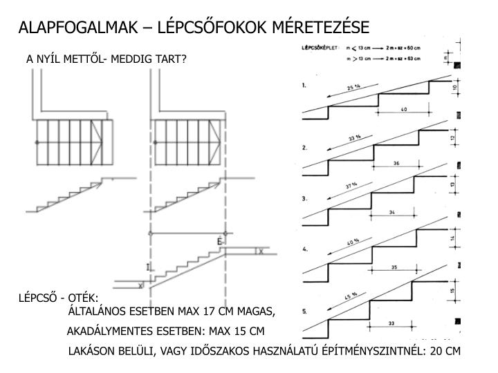 Ppt egyenes lÃpcsÅ powerpoint presentation id:4793503 Konyhai asztalok székek