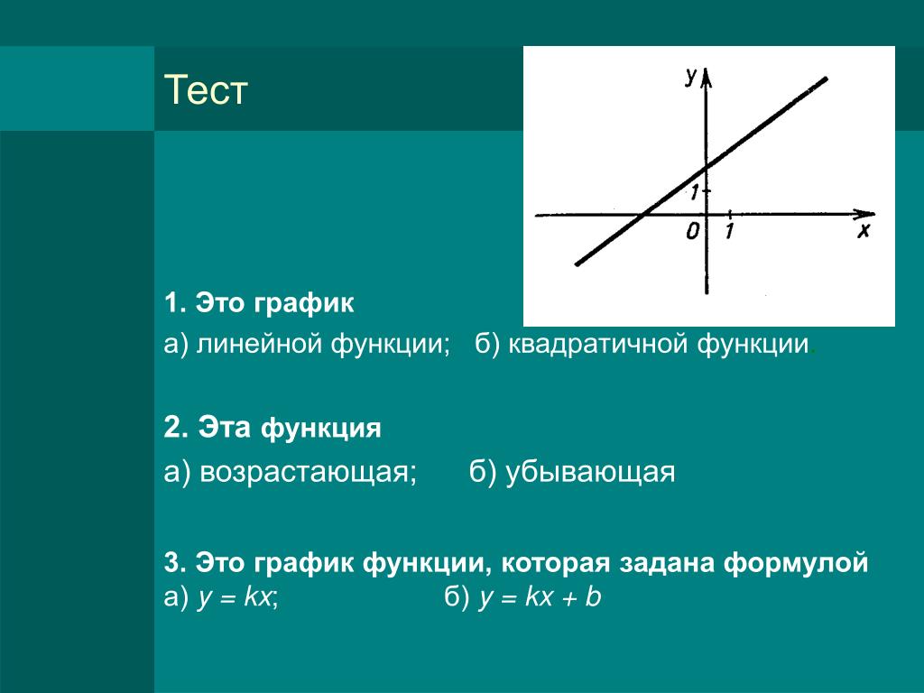 Формула линейной функции. График линейной функции. Линейные функции возрастающие и убывающие. Линейная функция задания. Линейная функция тест.