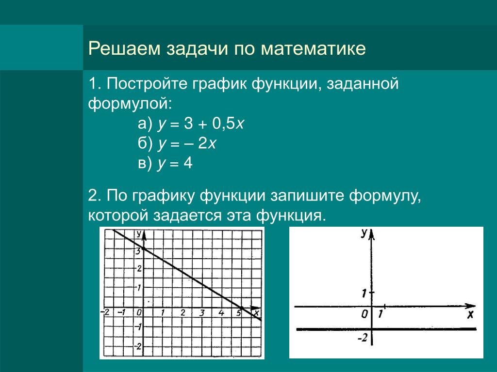 Постройте функции заданной формулой