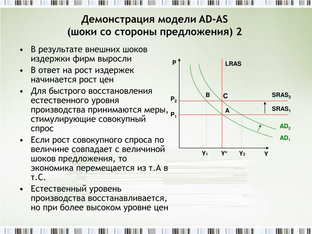 Демонстрация предложения. Модель совокупного спроса и совокупного предложения ad-as. Кривые совокупного спроса и совокупного предложения. Модель ad-as 1. совокупный спрос 2. совокупное предложение. Макроэкономическое равновесие в модели ad-as.