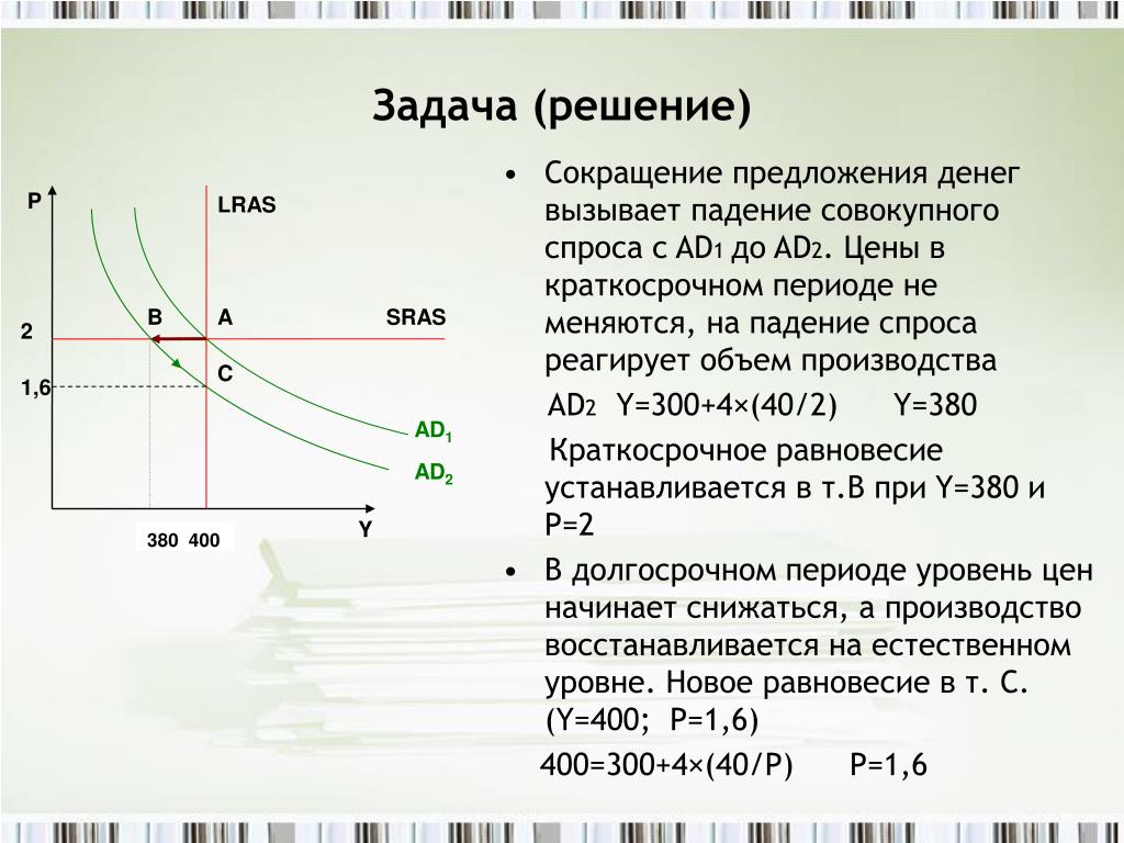 Изобразите на графике кривую спроса и предложения. Модель LRAS sras. Сокращение спроса и предложения. Сокращение совокупного предложения. Сокращение предложения денег.