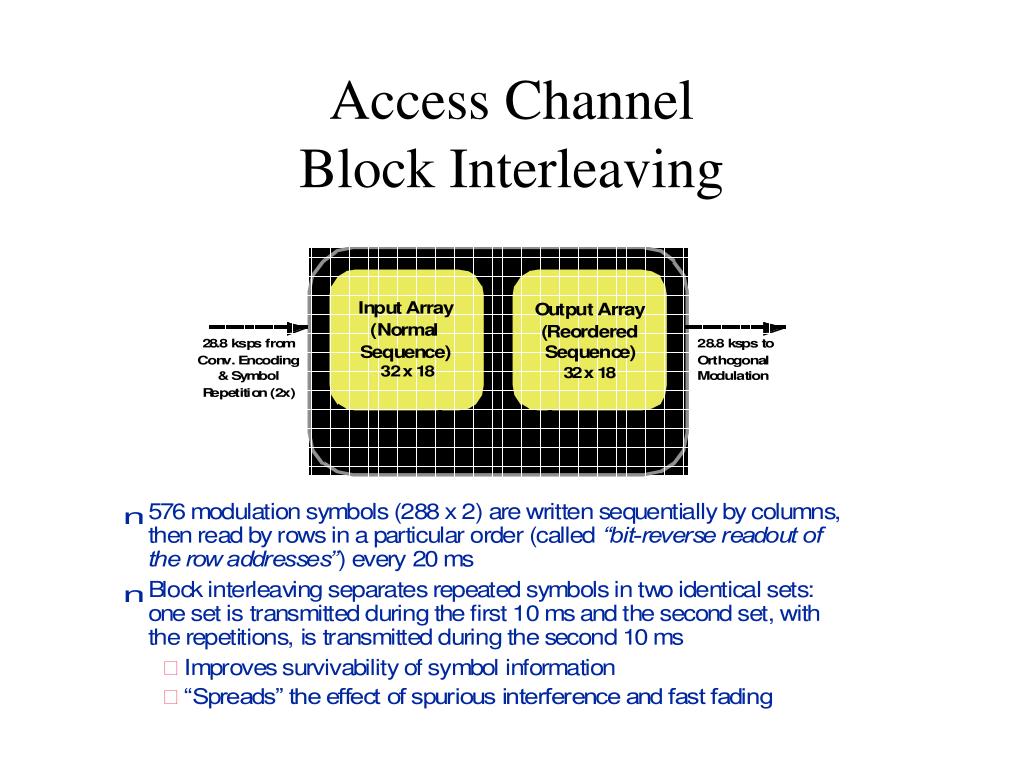Channel access. Interleaving. Блок интерливинга. Access channel. Channel interleaving сравнение.