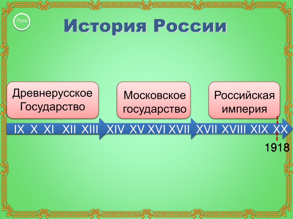 Урок образование в российской империи 4 класс