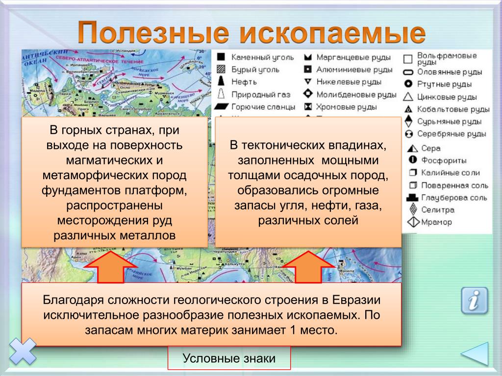 Установите соответствие строение земной коры рельеф. Полезные ископаемые Евразии 7 класс география. Рельеф и полезные ископаемые Евразии. Месторождения полезных ископаемых Евразии. Полезные ископаемые Евразии таблица.