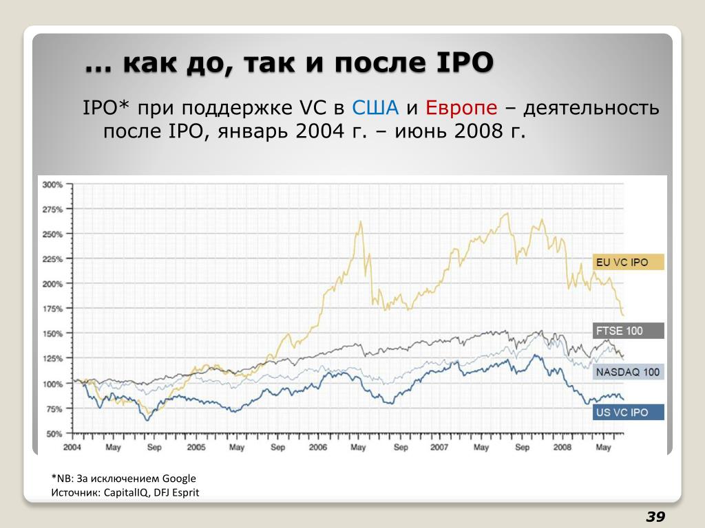 ipo 2004