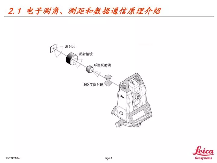 Ppt 2 1 电子测角 测距和数据通信原理介绍powerpoint Presentation Id