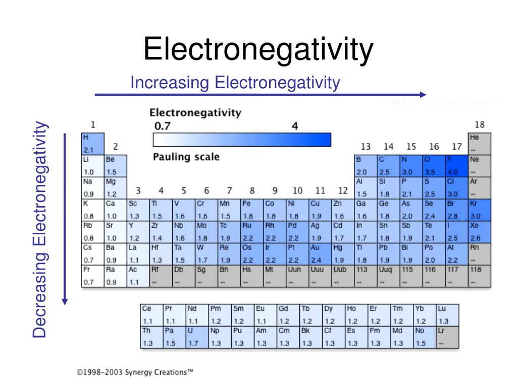 PPT - Ionization Energy Trends PowerPoint Presentation, free download ...