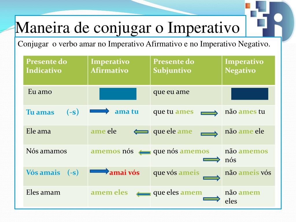 Modo imperativo: o que é, quando se usa, conjugação - Português