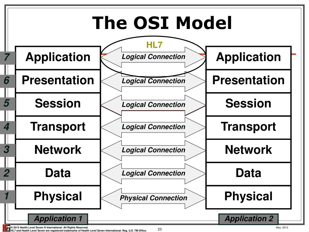 PPT Tutorial: Introduction to Health Level Seven International (HL7 PPT Tutorial: Introduction to Health Level Seven International (HL7