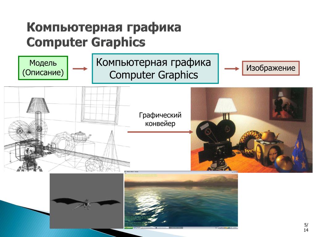 Появление компьютерной графики