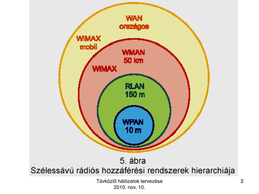 PPT - Takács György 7. Előadás PowerPoint Presentation, free download -  ID:4795729