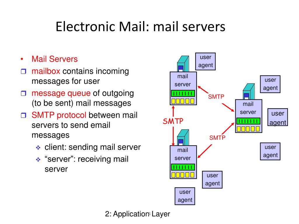 Diagnostic code smtp Diagnostic code smtp