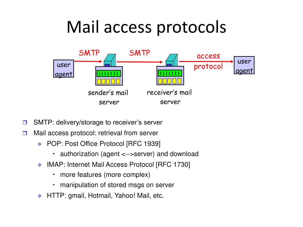 Access protocol. IMAP imap4. Pop3 SMTP. Pop3 протокол. SMTP протокол.