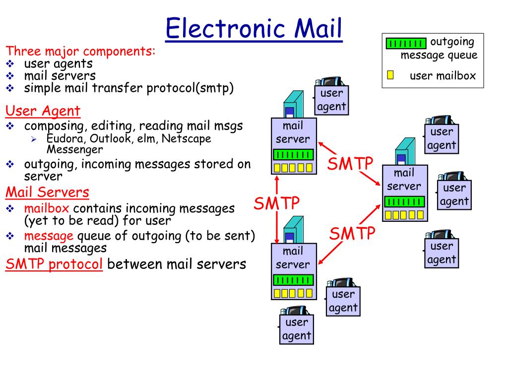 Diagnostic code smtp Diagnostic code smtp