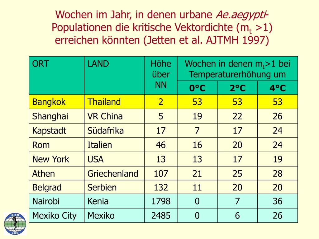 Temperatur Г¤gypten Heute Temperatur Г¤gypten Heute