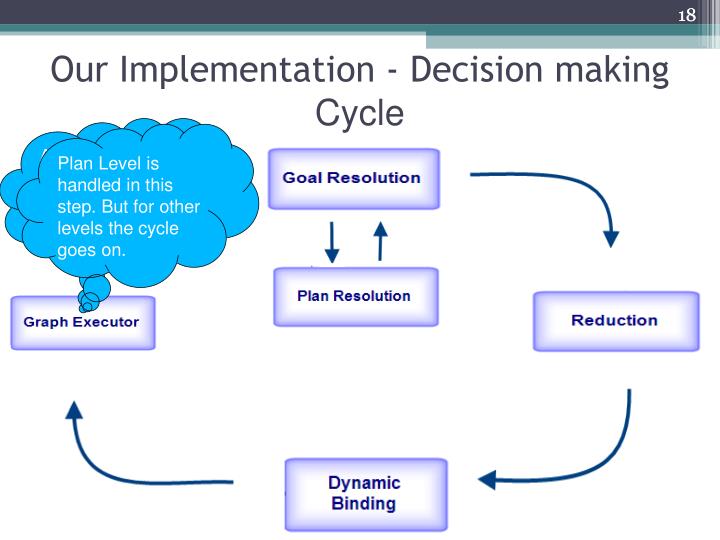 decision making cycle Understand the important stages in decision making so you can make because any time spent making a decision is wasted if to cycle back to an earlier. decision making cycle Understand the important stages in decision making so you can make because any time spent making a decision is wasted if to cycle back to an earlier.