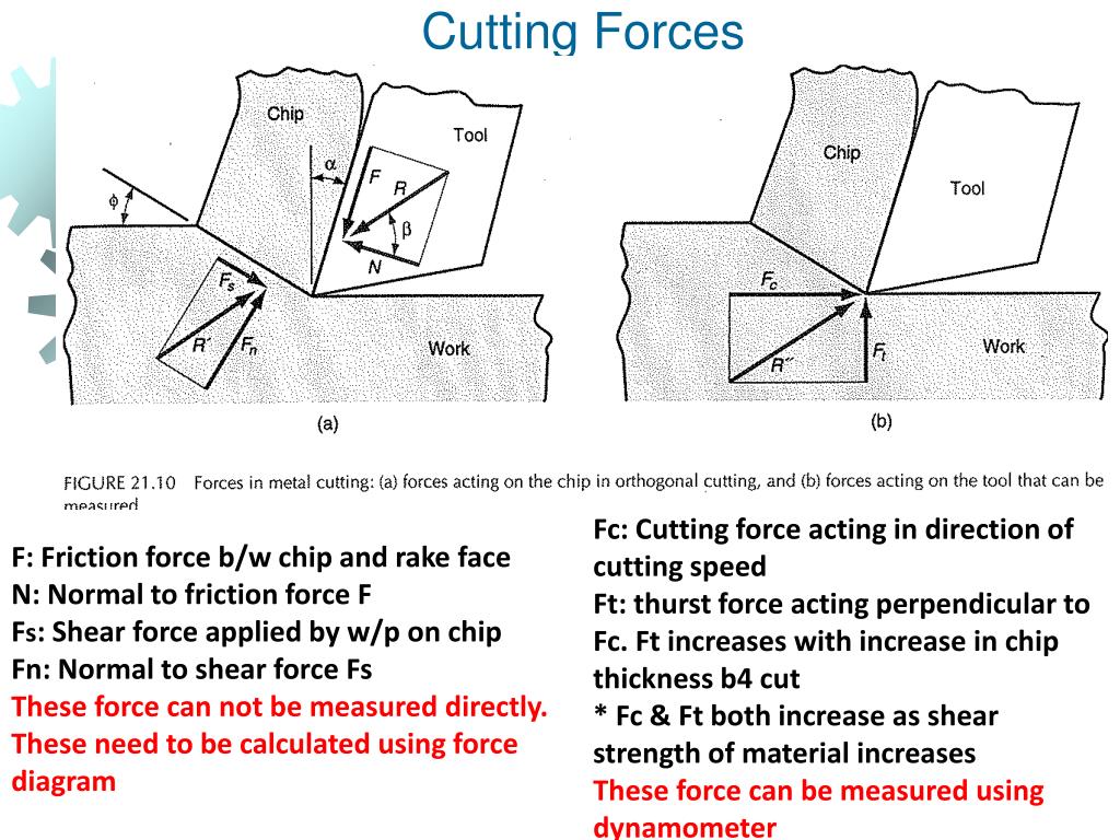 during orthogonal cutting an increase in cutting speed causes during orthogonal cutting an increase in cutting speed causes