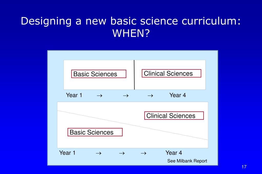PPT - Integrating Basic Science into Clinical Years: Importance for ...