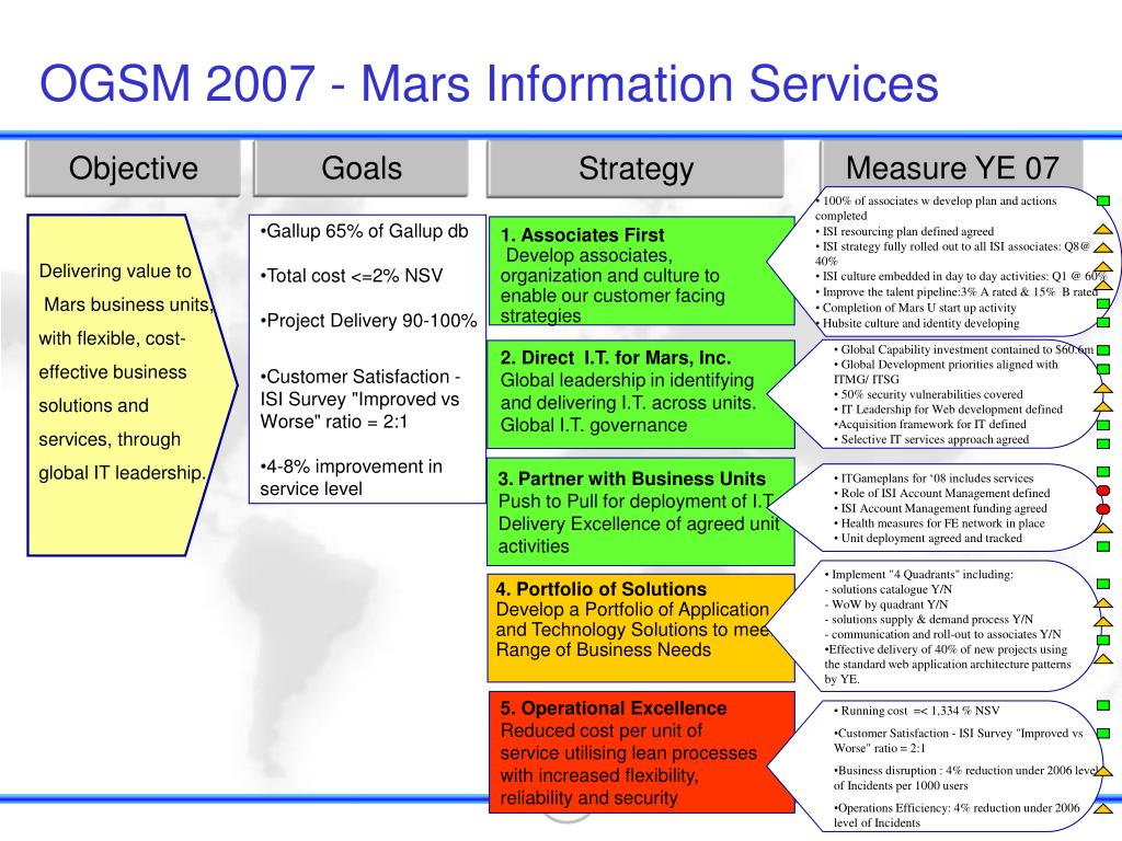 ogsm 2007 mars information services.