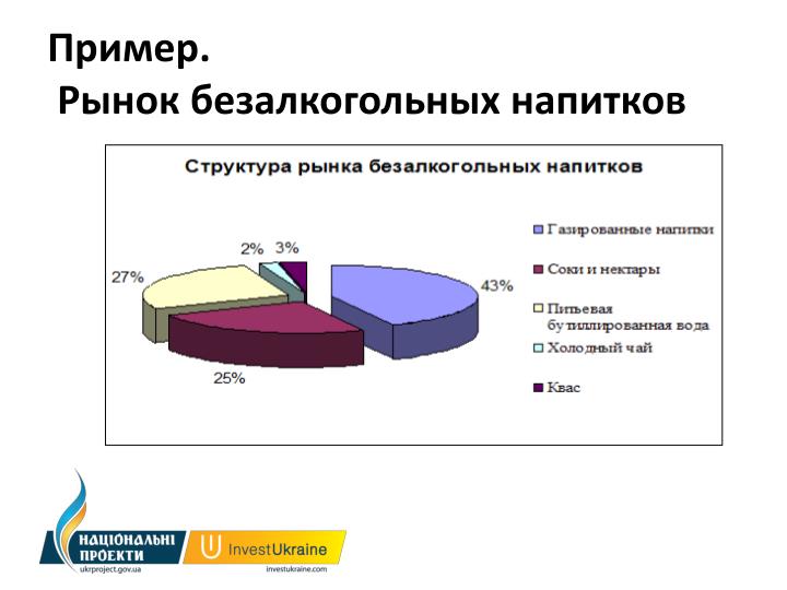 ОБЗОР РЫНКА БЕЗАЛКОГОЛЬНЫХ НАПИТКОВ В БЕЛАРУСИ СКАЧАТЬ БЕСПЛАТНО ОБЗОР РЫНКА БЕЗАЛКОГОЛЬНЫХ НАПИТКОВ В БЕЛАРУСИ СКАЧАТЬ БЕСПЛАТНО