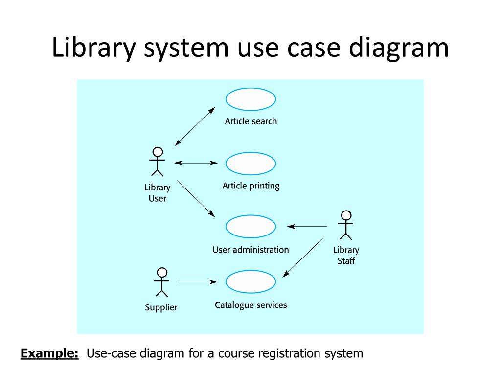 New user system. Use Case диаграмма generalization. Use Case диаграмма 1c. Uml use Case diagram Library. Library System use Case diagram.