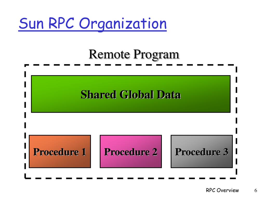 Rpc что это