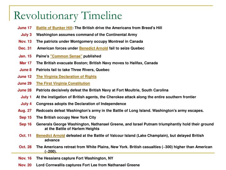 Revolutionary War Battle Timeline Printable