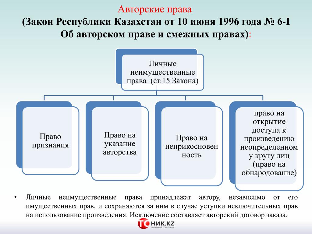 Закон об авторском праве на фото