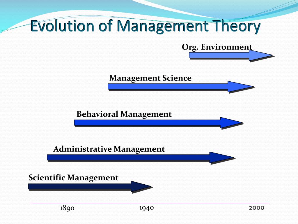 The Evolution Of Management Theory