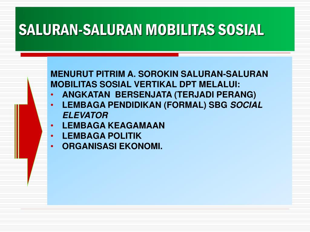 Perhatikan beberapa contoh saluran mobilitas sosial dibawah ini yang termasuk contoh saluran mobilit
