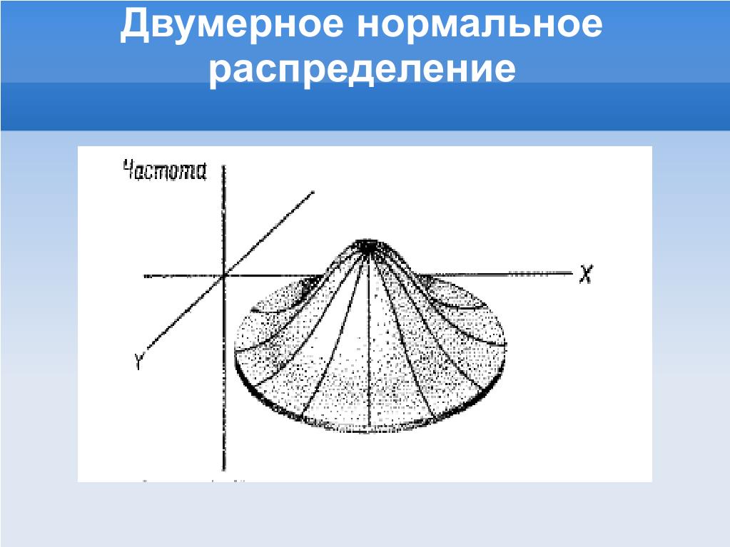 Двумерное распределение. Двумерное нормальное распределение. Плотность двумерного нормального распределения. Двумерный нормальный закон распределения. Двумерное нормальное распределение случайной величины.