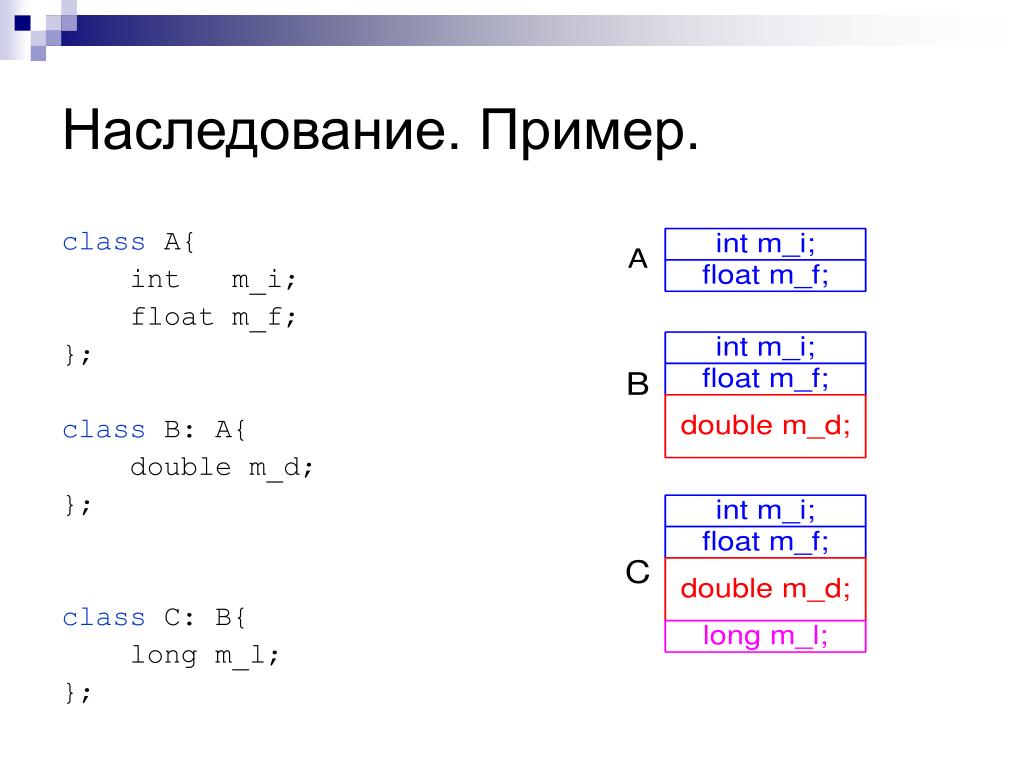 Классы c примеры. Схема наследования классов с#. C# типы данных наследование. Наследование функций c++. Наследование классов с++.
