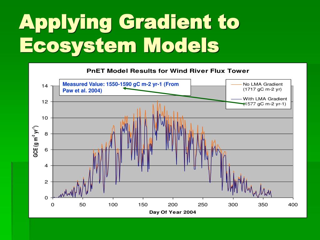 PPT - Katie Berger (UMASS-Amherst) Research & Discover Intern 2005 ...