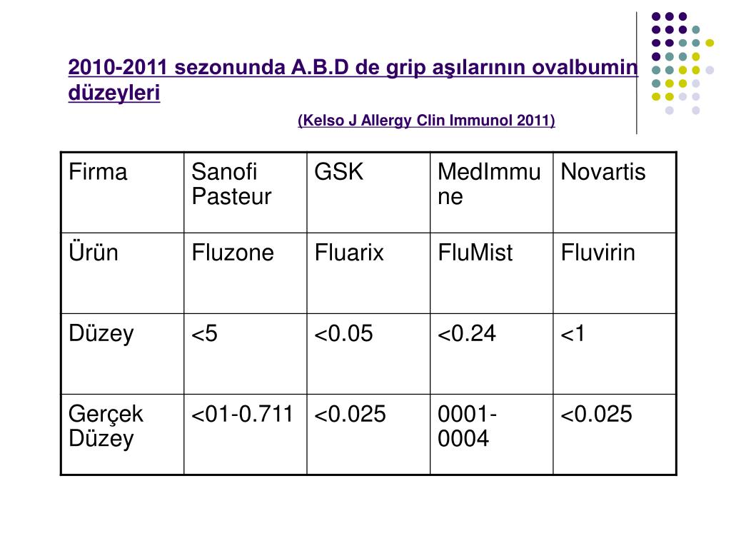j investing allergol clin immunol 2011 nfl