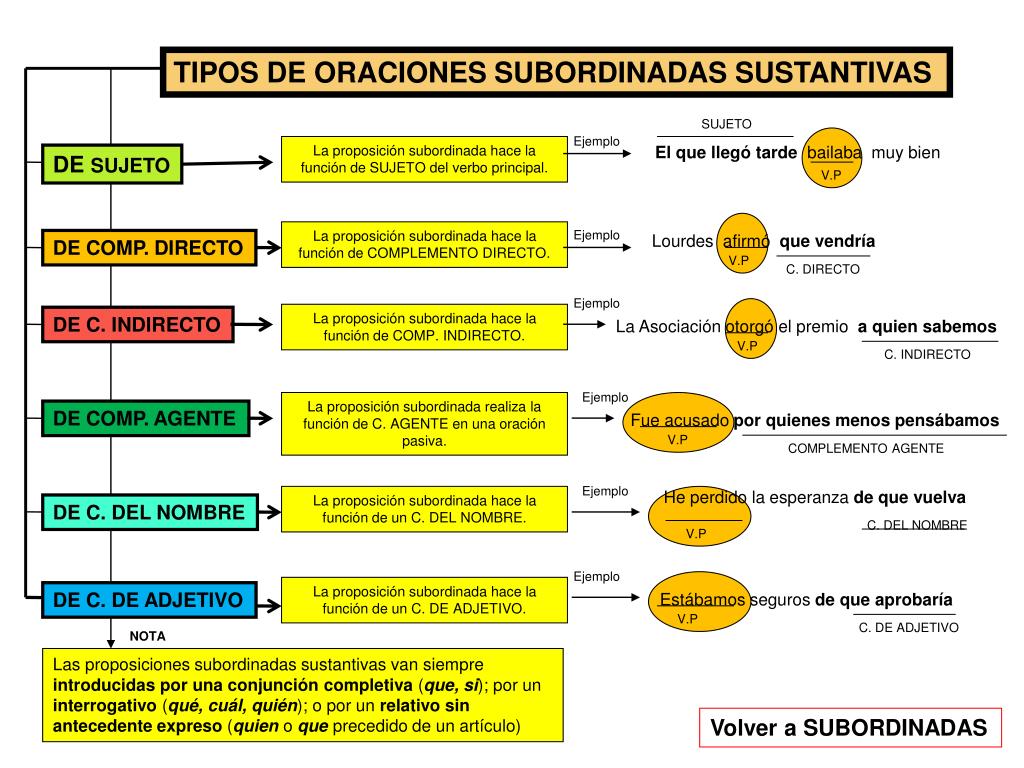 Tipos de ranuras