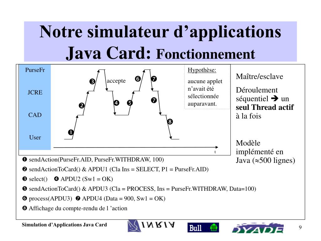 PPT - Quelques définitions Etat de l’art Construction de notre ...