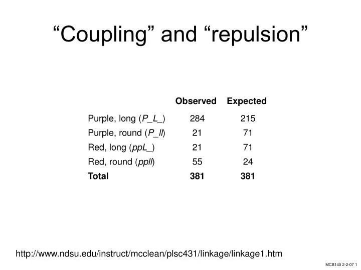coupling and repulsion n.