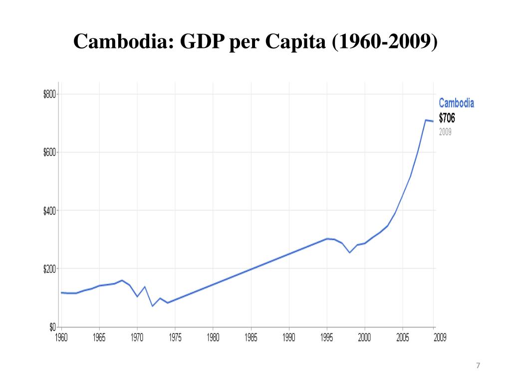 PPT KINGDOM OF CAMBODIA MINISTRY OF ENVIRONMENT NATIONAL GREEN GROWTH