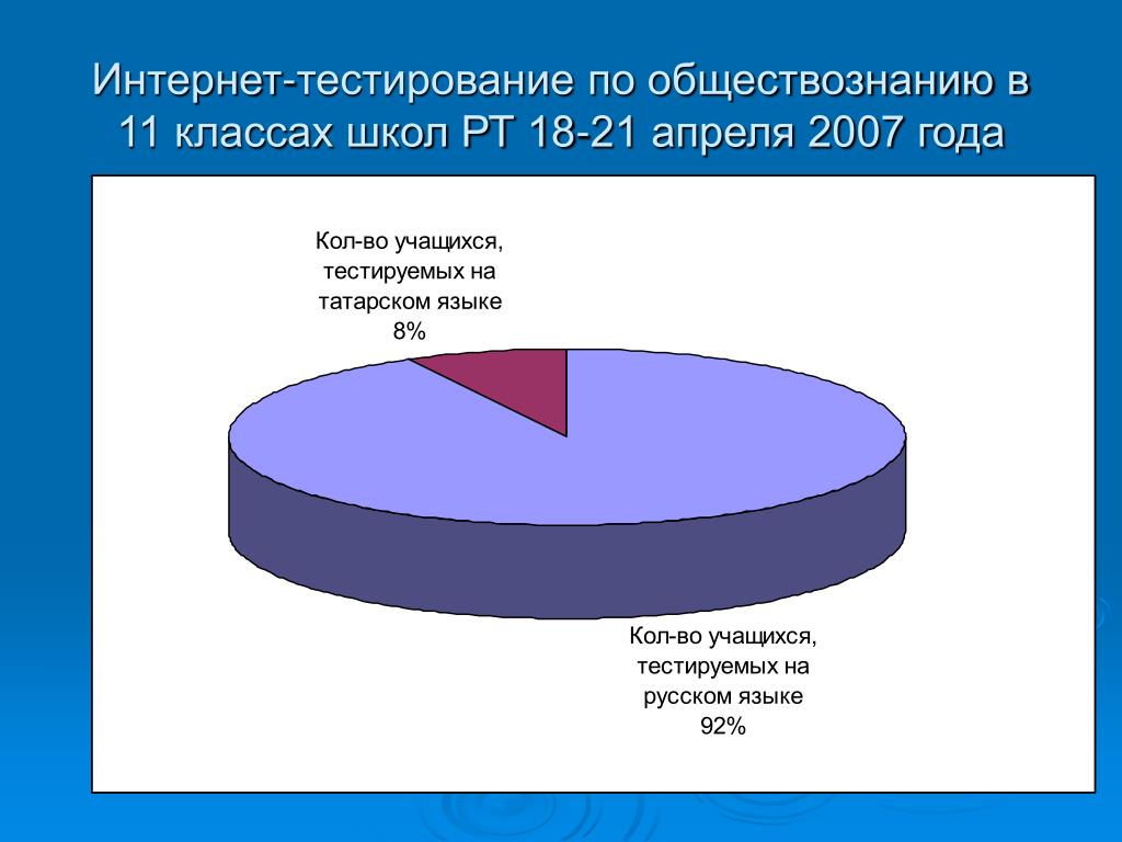 Схема тестирования школьников.