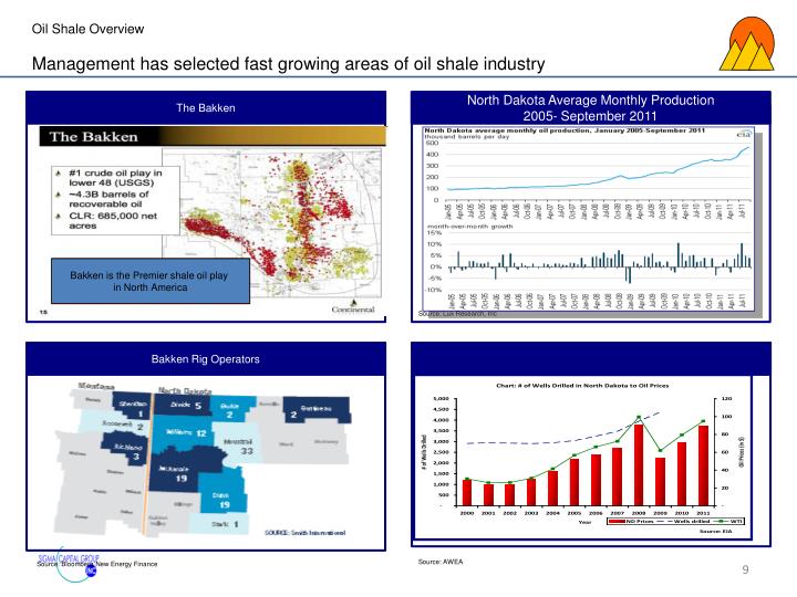 management calgary oil shale technologies The canadian well site automation 2018 exhibition & conference is the only the challenges of a new phase for the shale oil management shale well. management calgary oil shale technologies The canadian well site automation 2018 exhibition & conference is the only the challenges of a new phase for the shale oil management shale well.