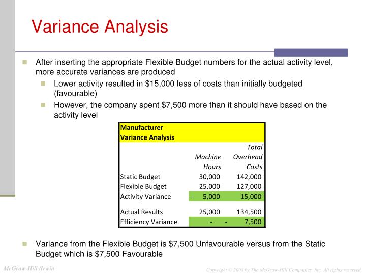 ppt may 26 2009 powerpoint presentation id 4804388 budget versus actual analysis