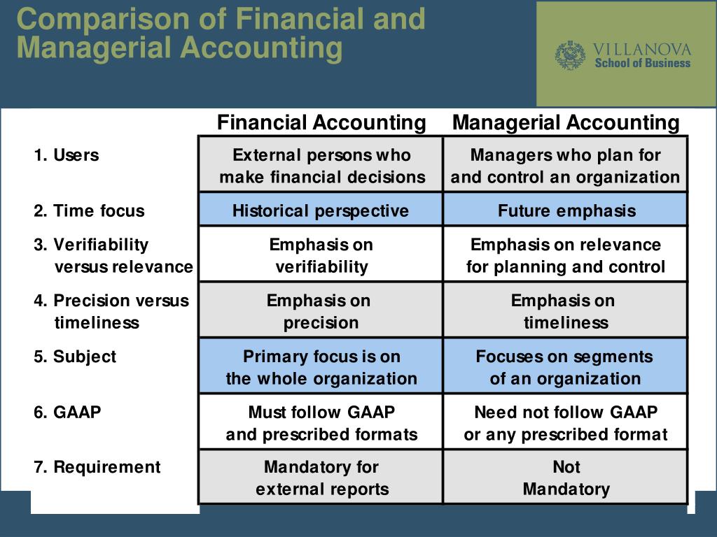 research on financial and managerial accounting