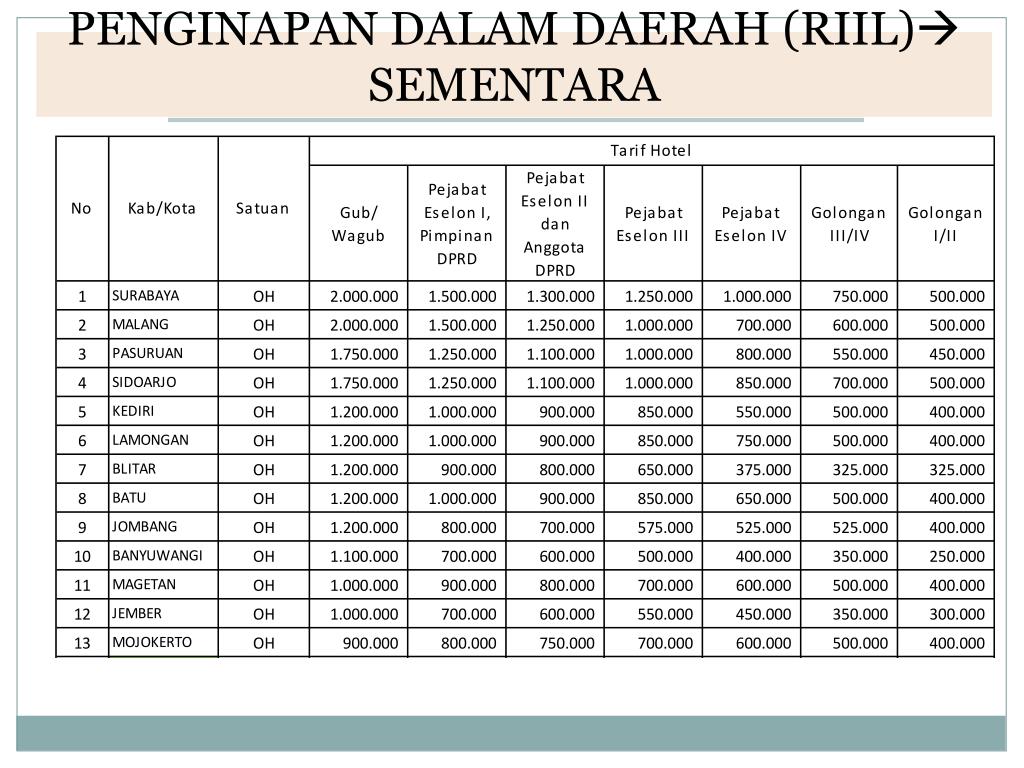 Contoh Agenda Perjalanan Dinas Pimpinan Ke Luar Negeri