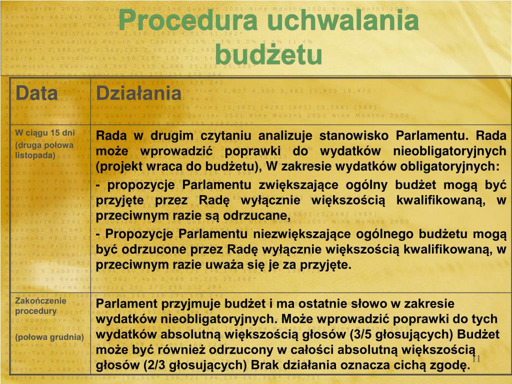 Wymień Główne Etapy Procesu Uchwalenia Budżetu Obywatelskiego PPT - BUDŻET UNII EUROPEJSKIEJ PowerPoint Presentation, free download