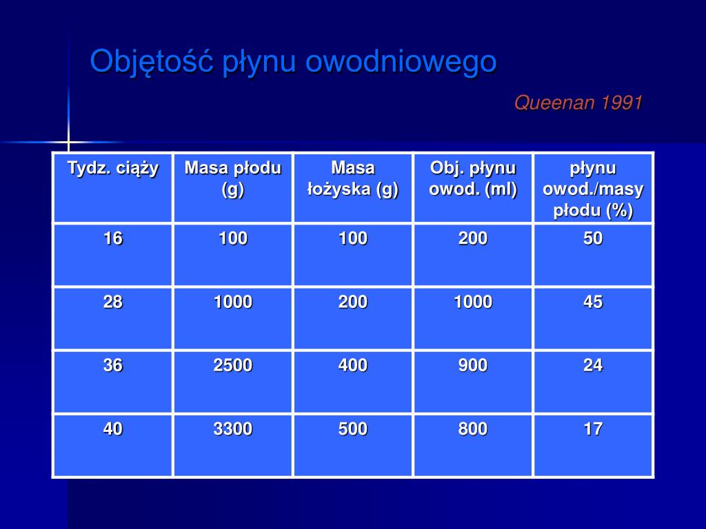 PPT - Małowodzie i wielowodzie PowerPoint Presentation, free download -  ID:4805999